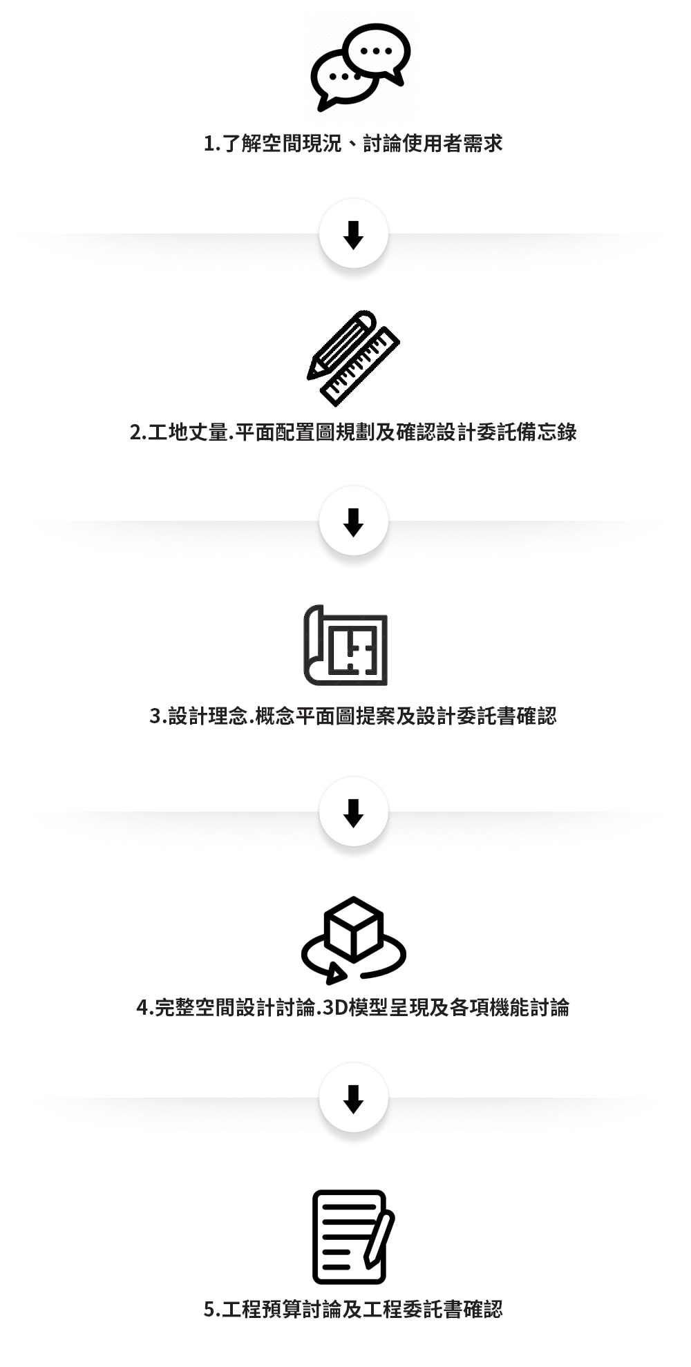設計流程